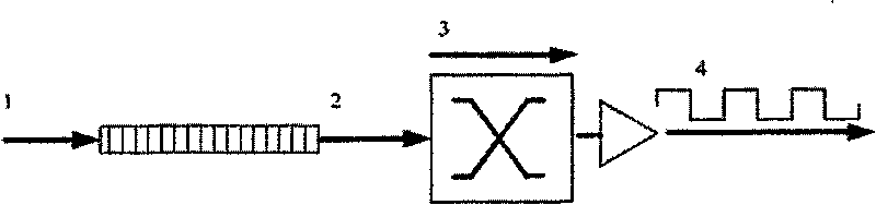 Router power consumption determination method based on network on chip