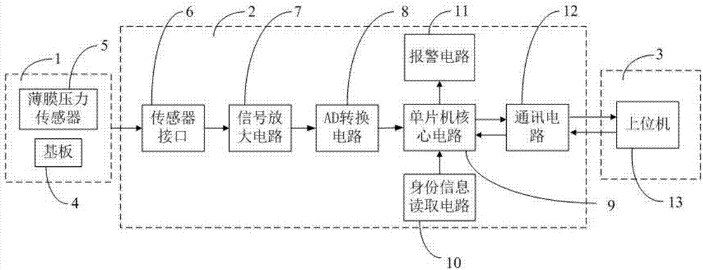 Lip muscle strength screening test instrument, training instrument and diagnosis and treatment system