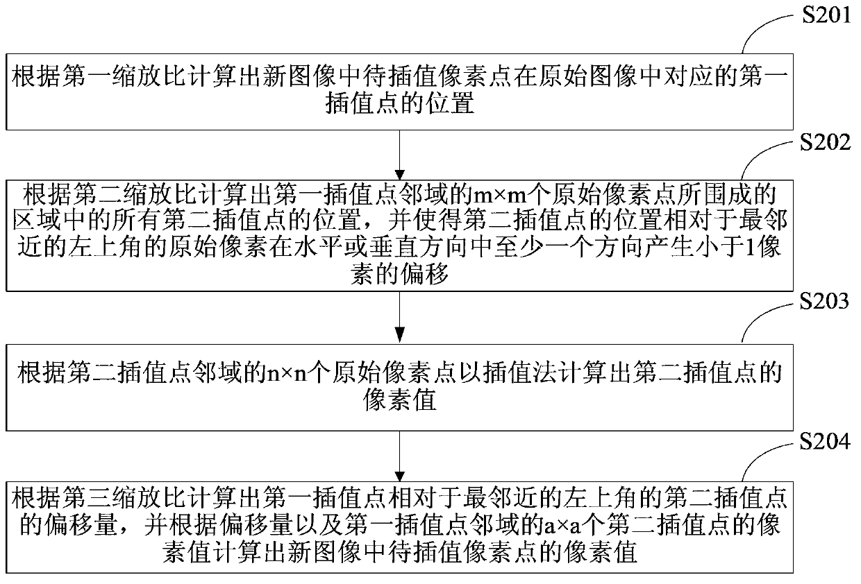 Image magnification method and device