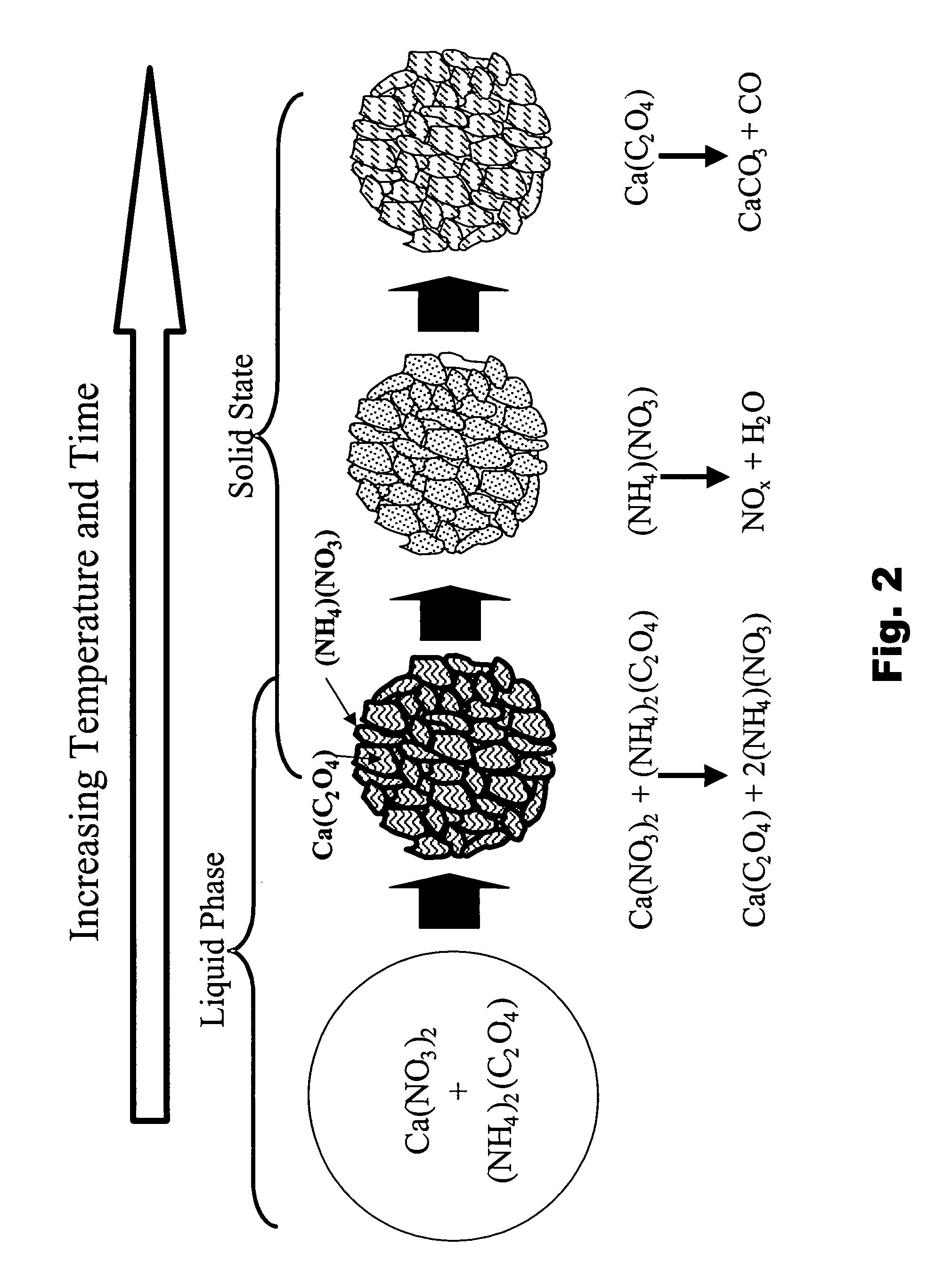 Particulate absorbent materials