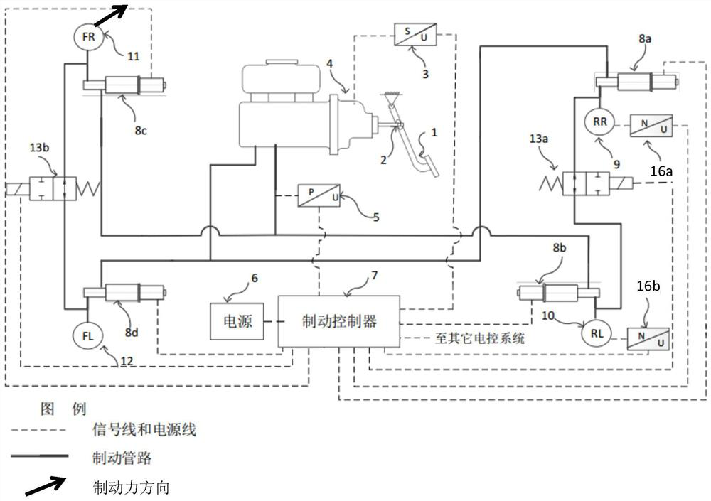 Distributed braking system with human failure backup and pressure regulation control method