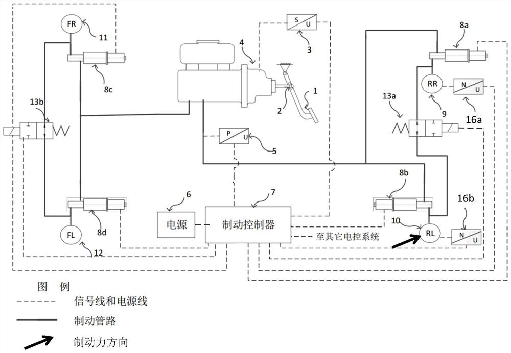 Distributed braking system with human failure backup and pressure regulation control method