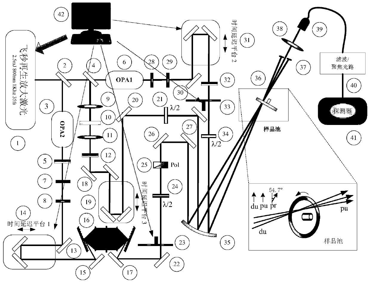 A Femtosecond Broadband Pump-Excitation/Depletion-Probe Spectrometer