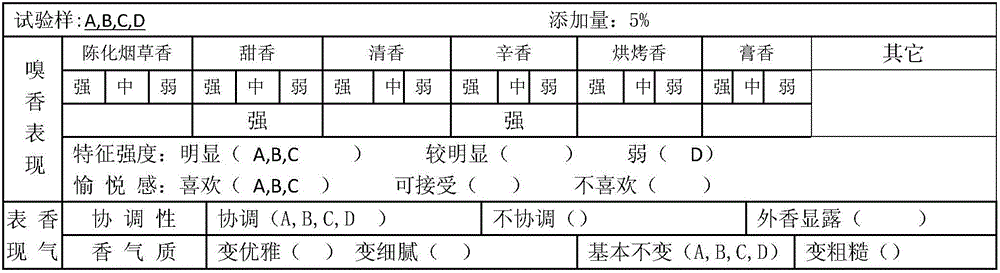 Cassia flavor cigarette paper essence and preparation method and application