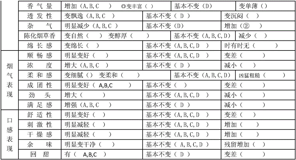 Cassia flavor cigarette paper essence and preparation method and application