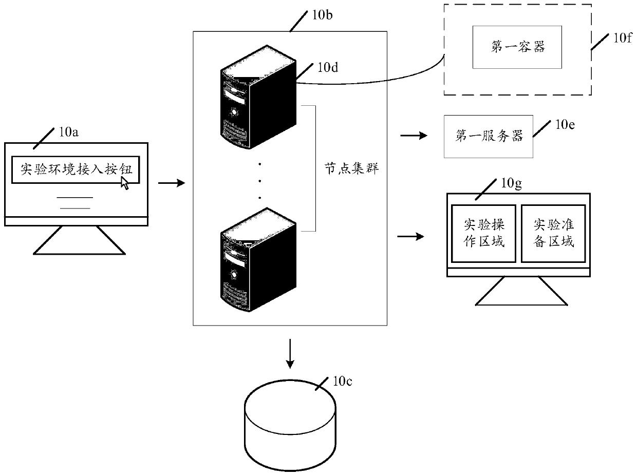 Online experiment method and device