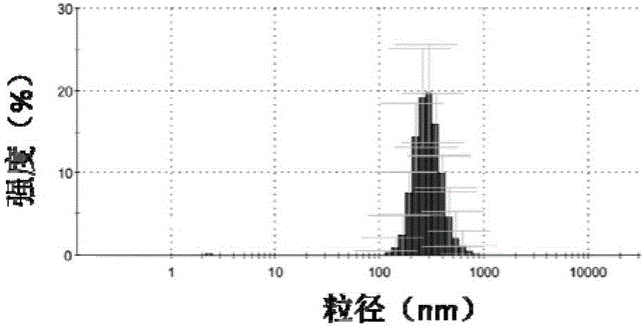 Preparation method of polydopamine/polyacrylic acid supported nano-silver composite material