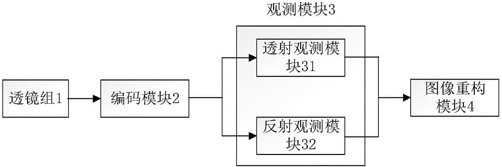 Spectrum camera based on all-pass single-template complementary sampling and imaging method