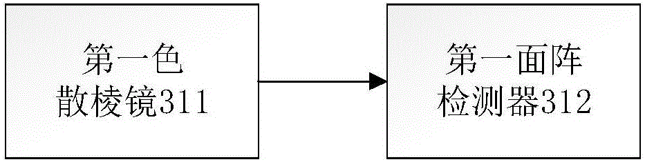 Spectrum camera based on all-pass single-template complementary sampling and imaging method