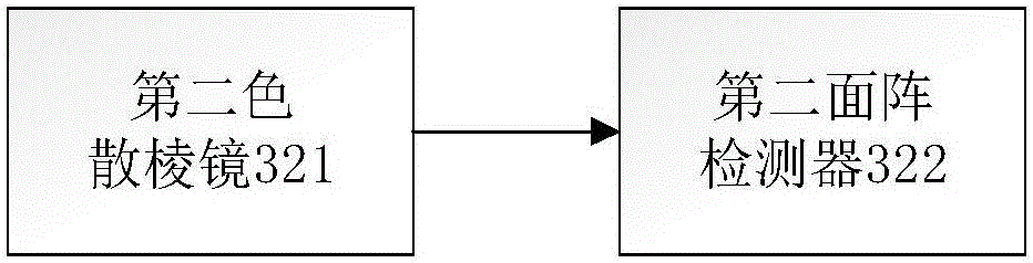 Spectrum camera based on all-pass single-template complementary sampling and imaging method