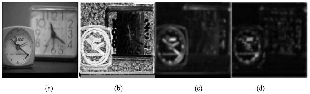 An Image Fusion Method Based on Gradient Domain Oriented Filtering and Improved pcnn