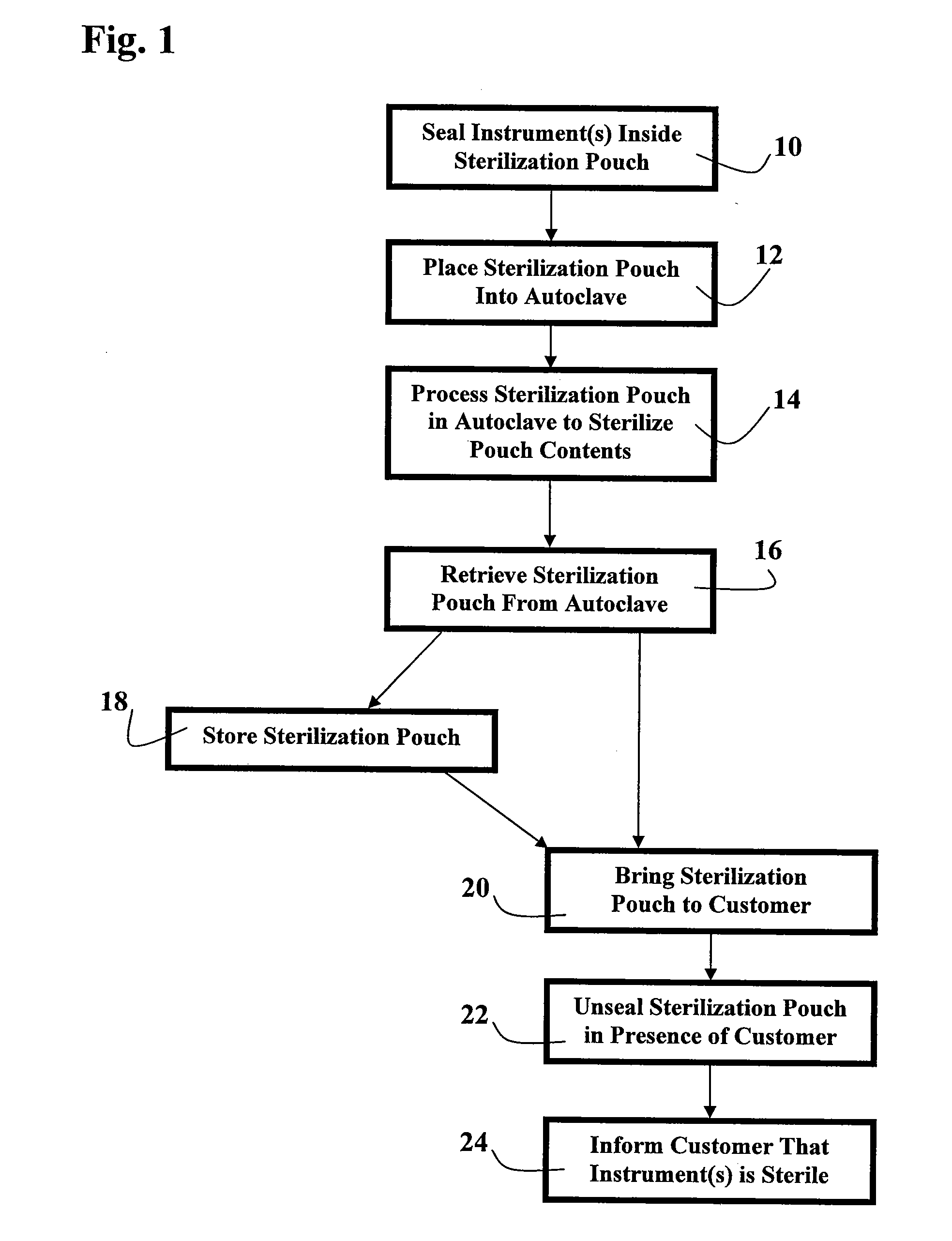 System and Method for Sterilizing and/or Disinfecting Instruments Used on Human Beings