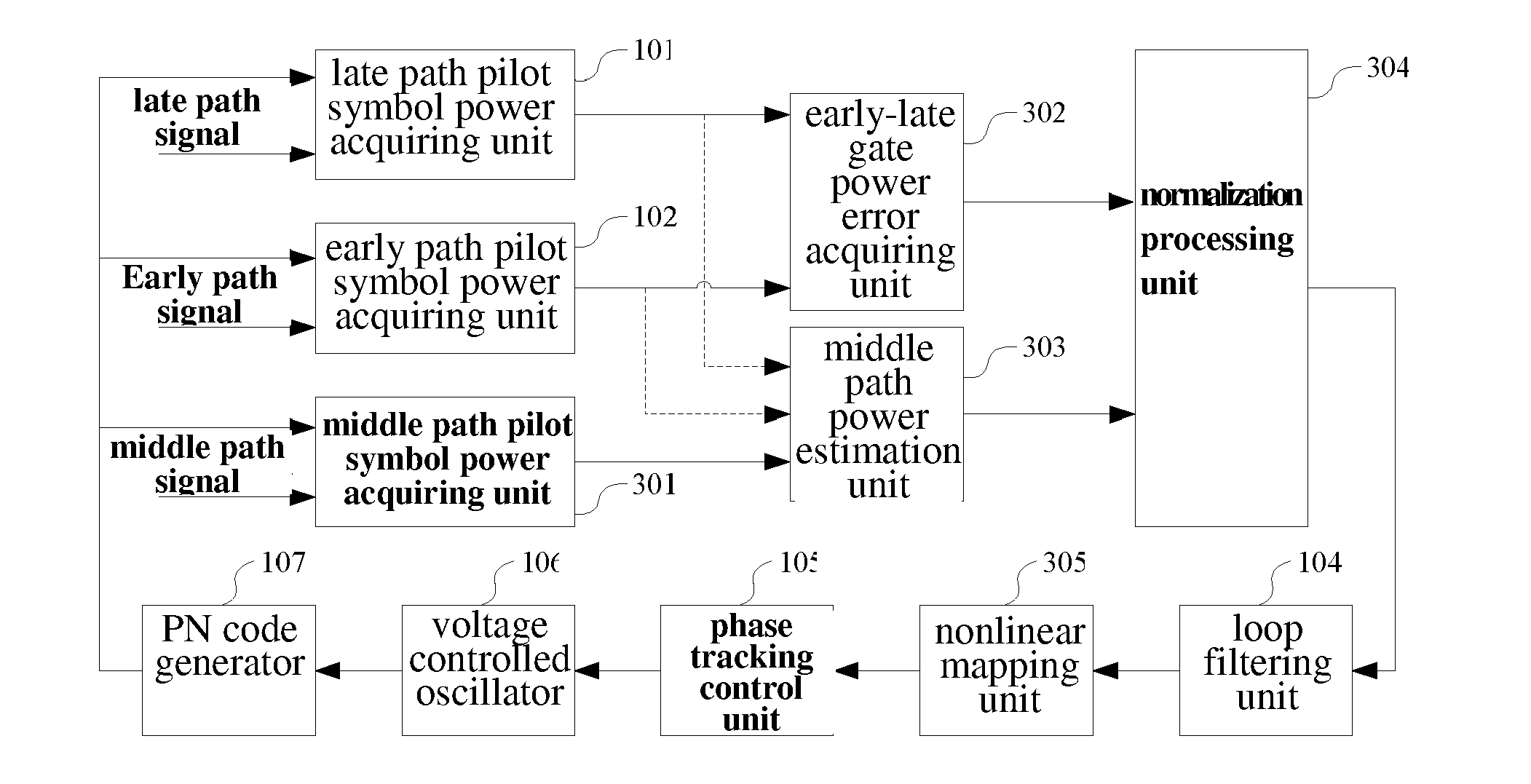 Multipath Tracking Device and Method in A CDMA Communication System