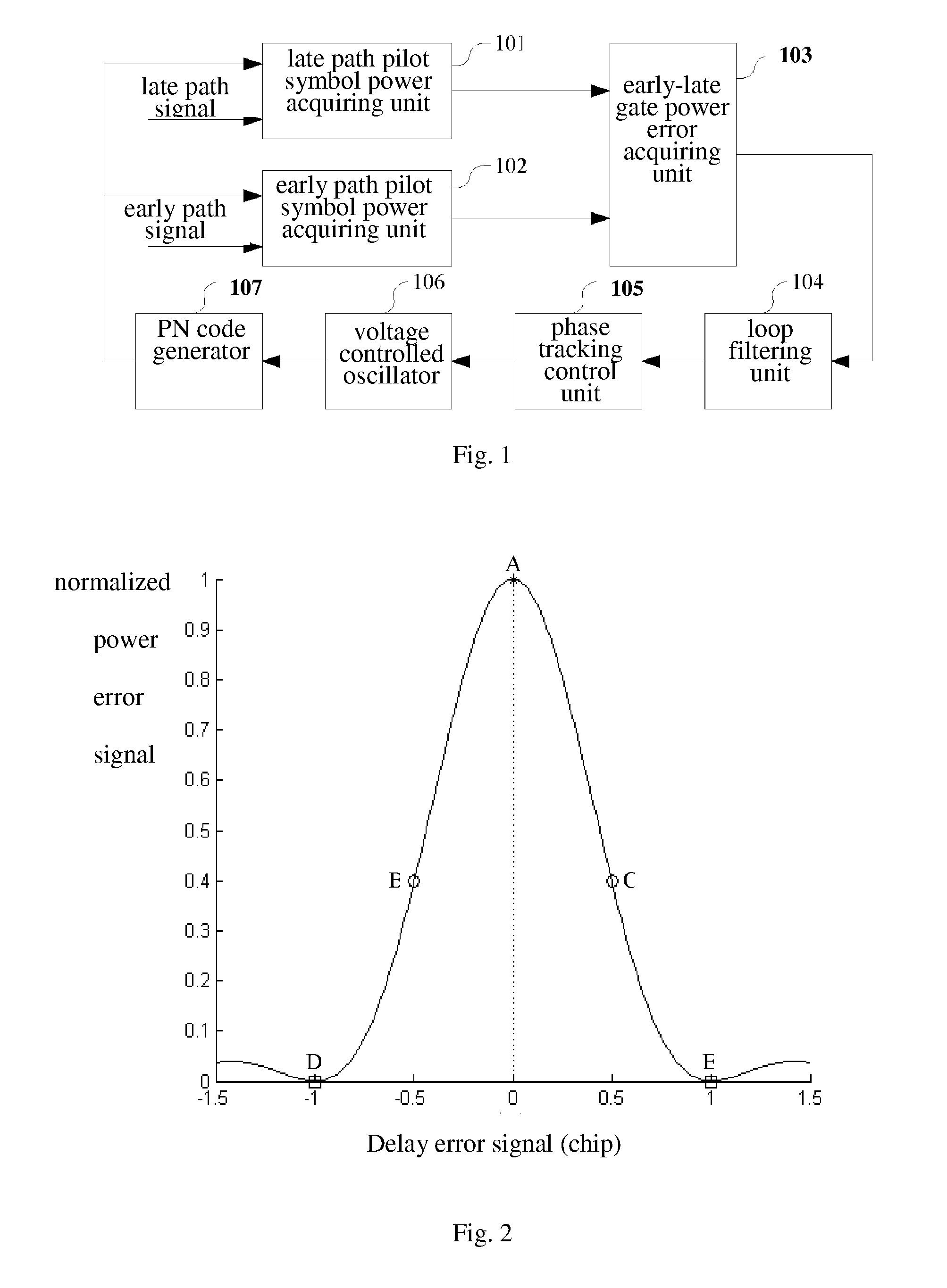 Multipath Tracking Device and Method in A CDMA Communication System