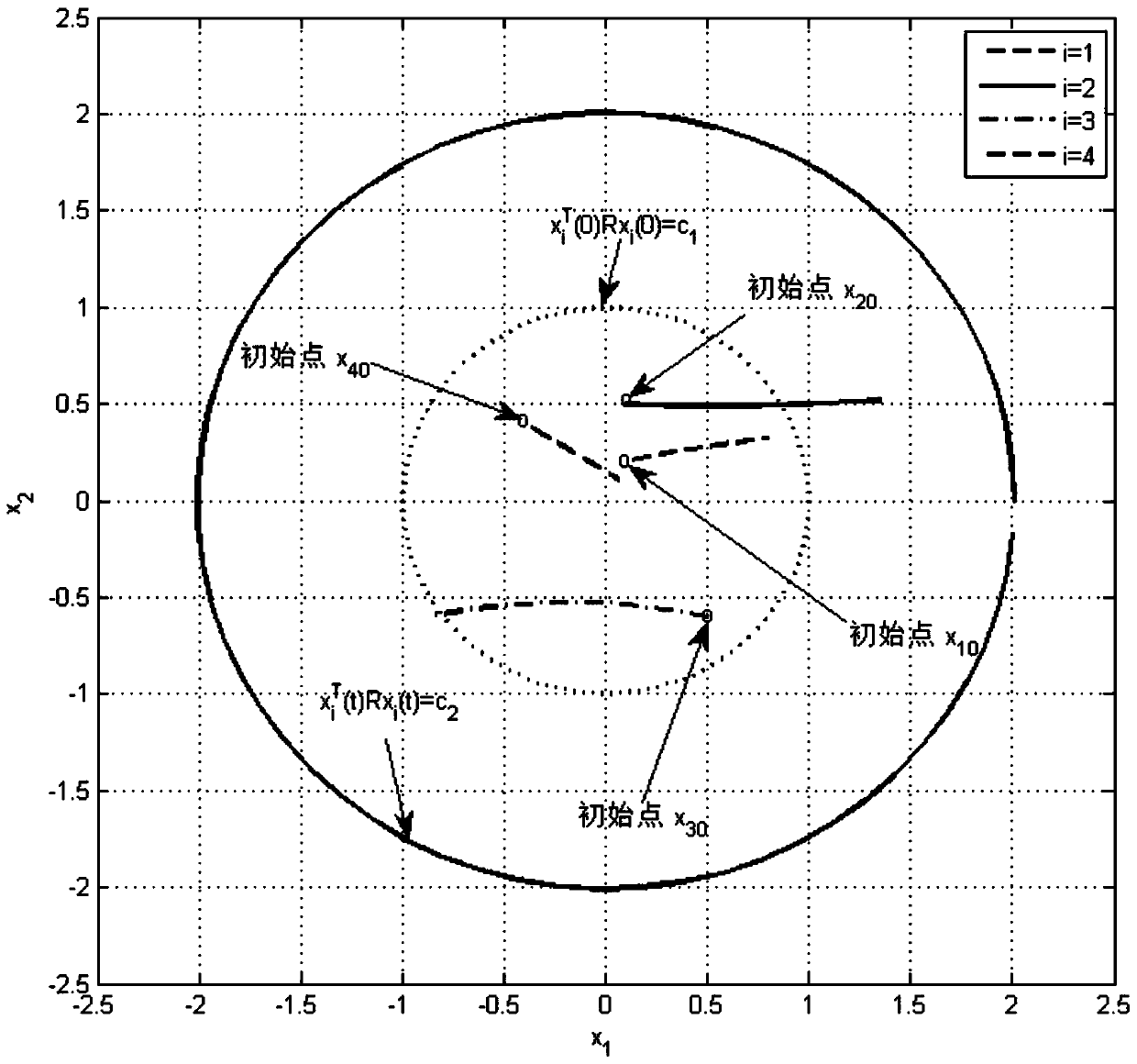 Method for controlling finite time of discrete networked multi-agent system having communication delay