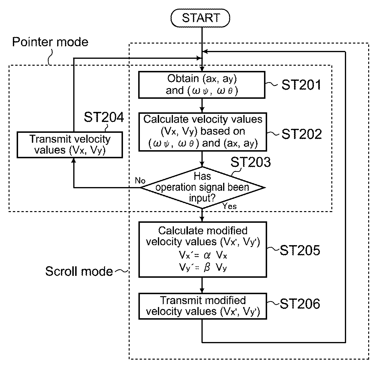 Input apparatus, control apparatus, control system, electronic apparatus, and control method