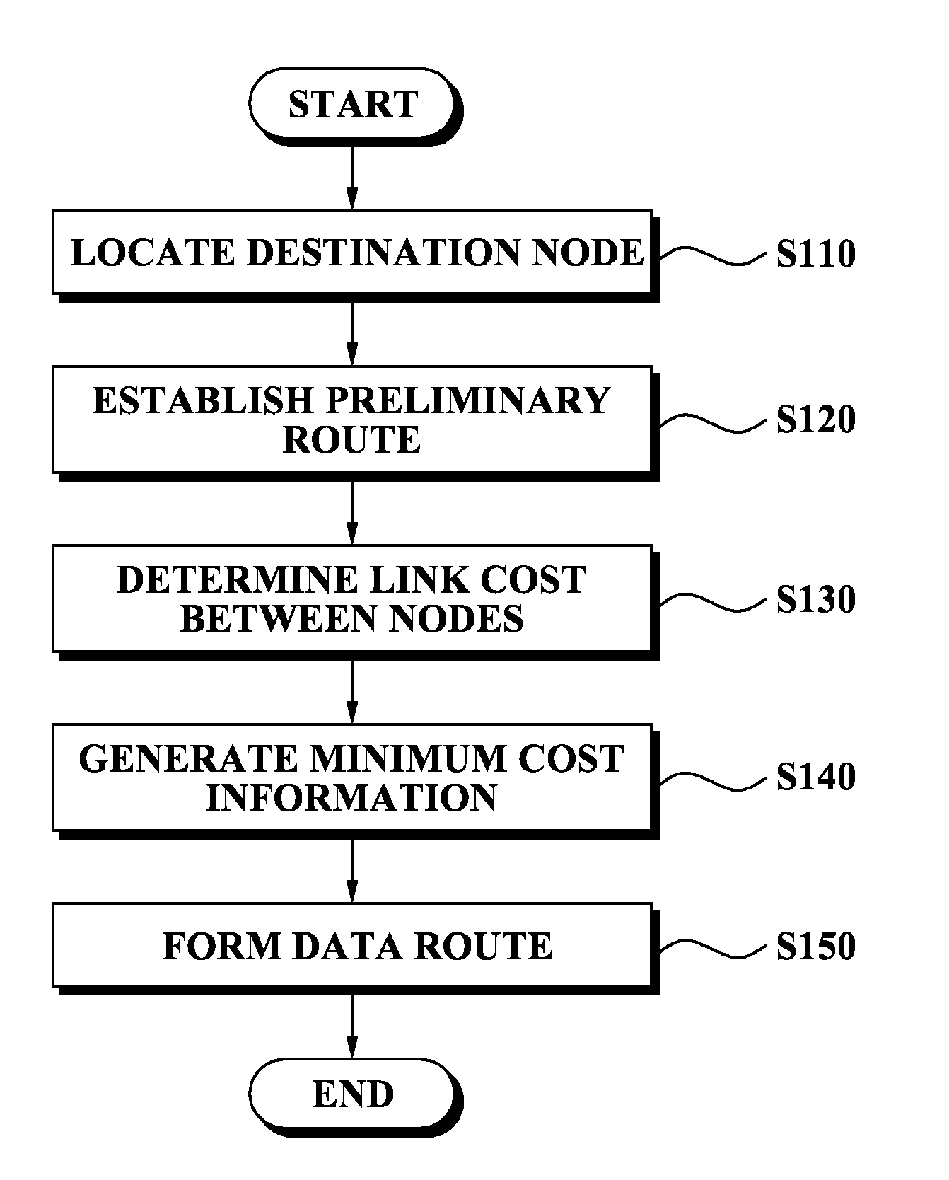 Data routing method and apparatus