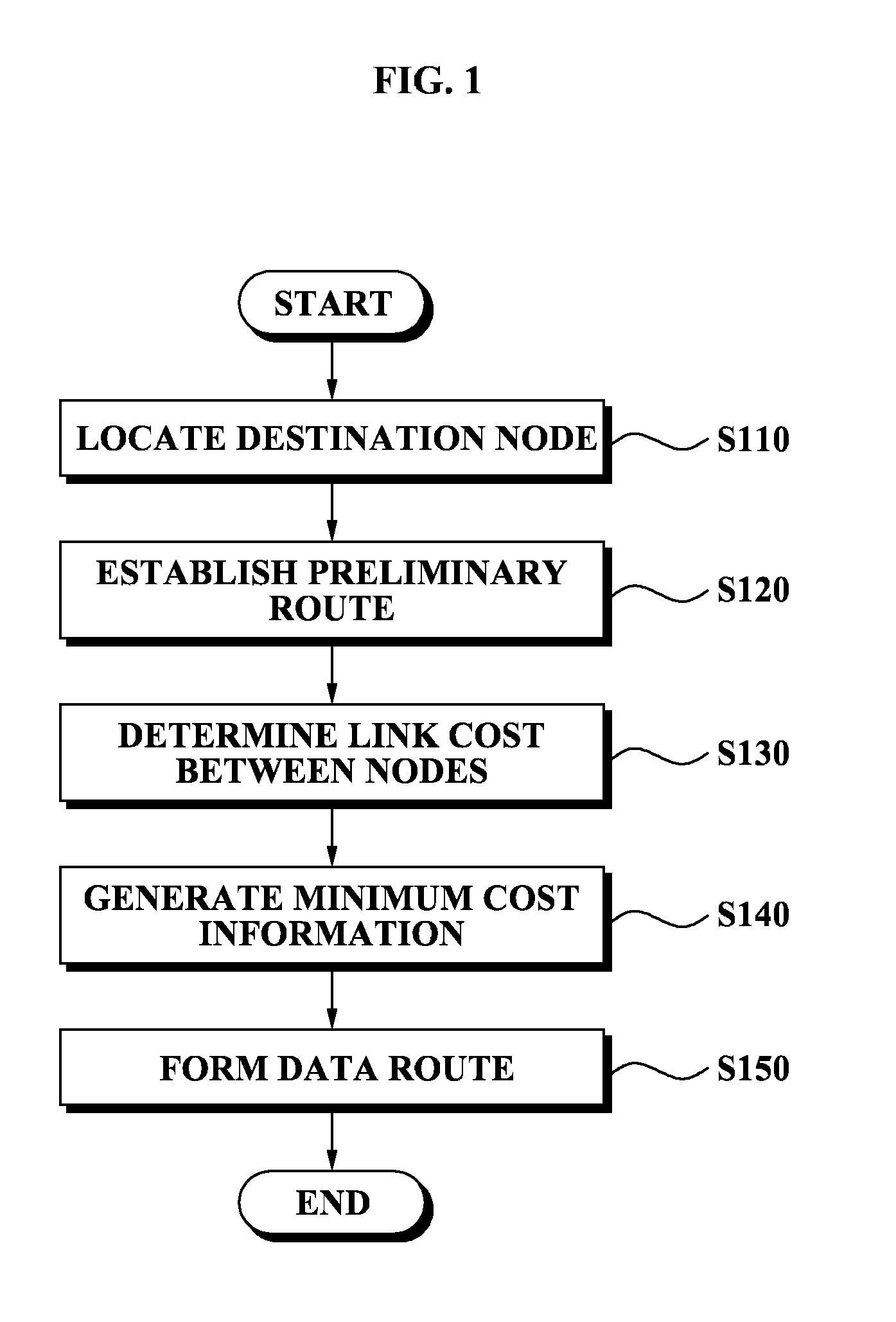 Data routing method and apparatus