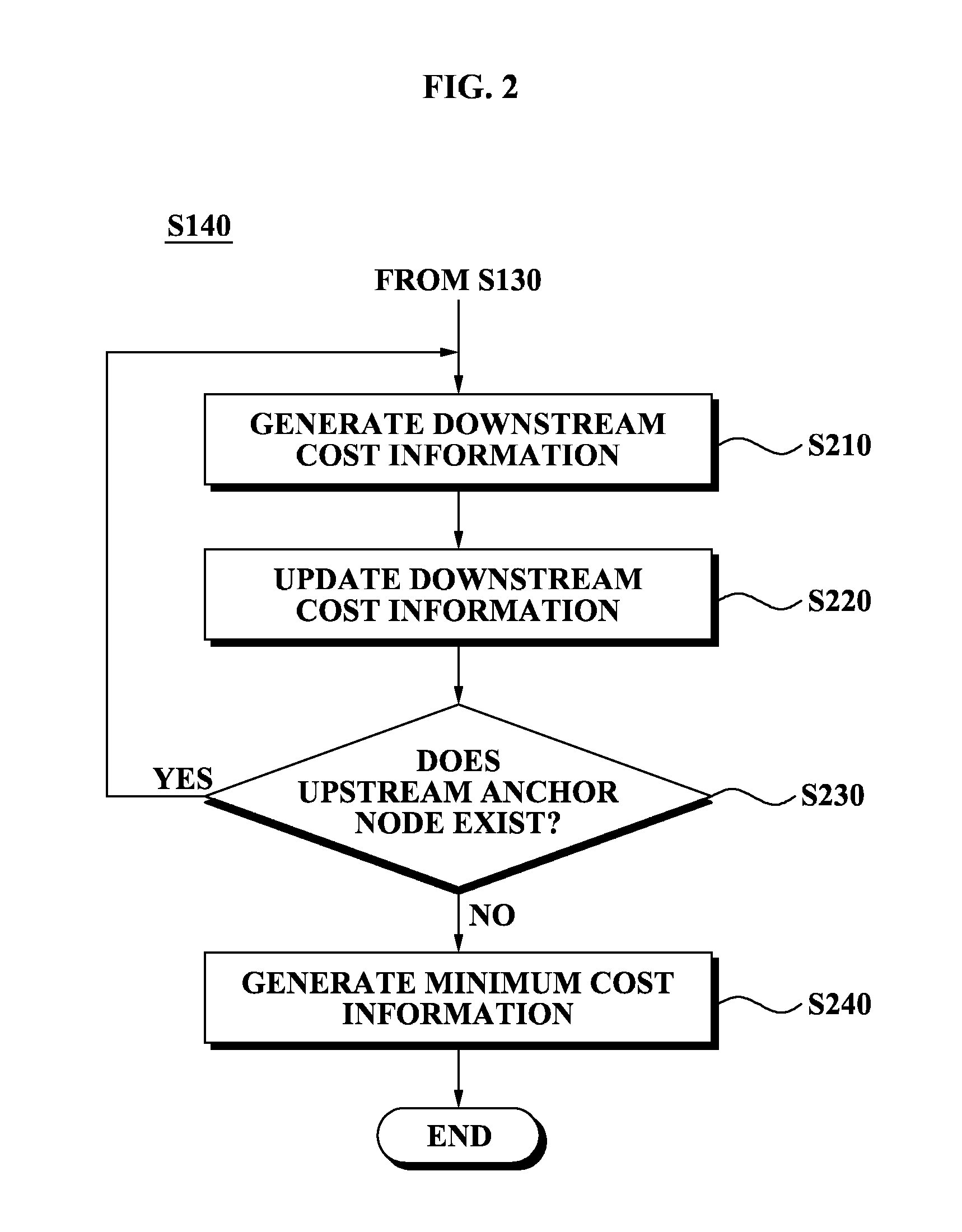 Data routing method and apparatus