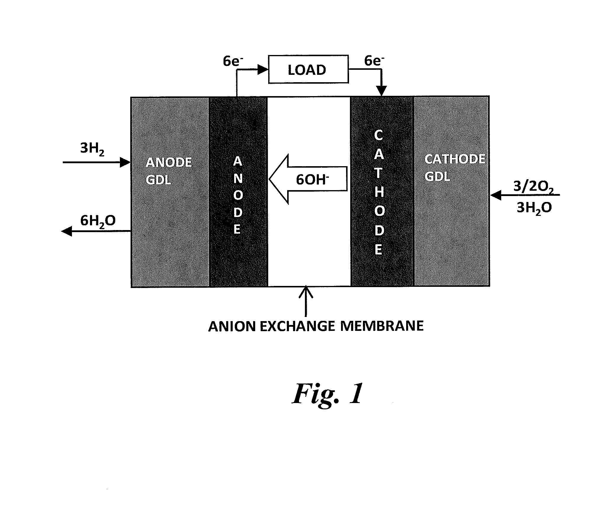 Anion exchange polymer electrolytes