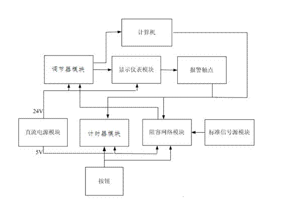 Device for automatically calibrating parameters of regulators