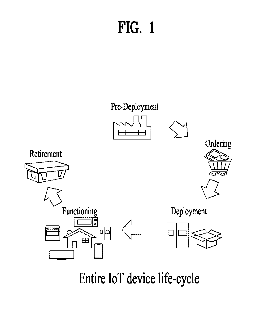 System and method for authentication of things