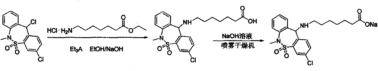 Synthesis method of tianeptine sodium