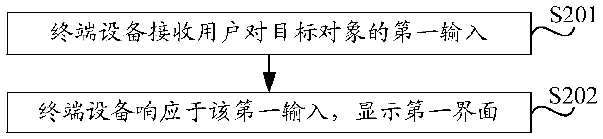 Information display method and terminal device