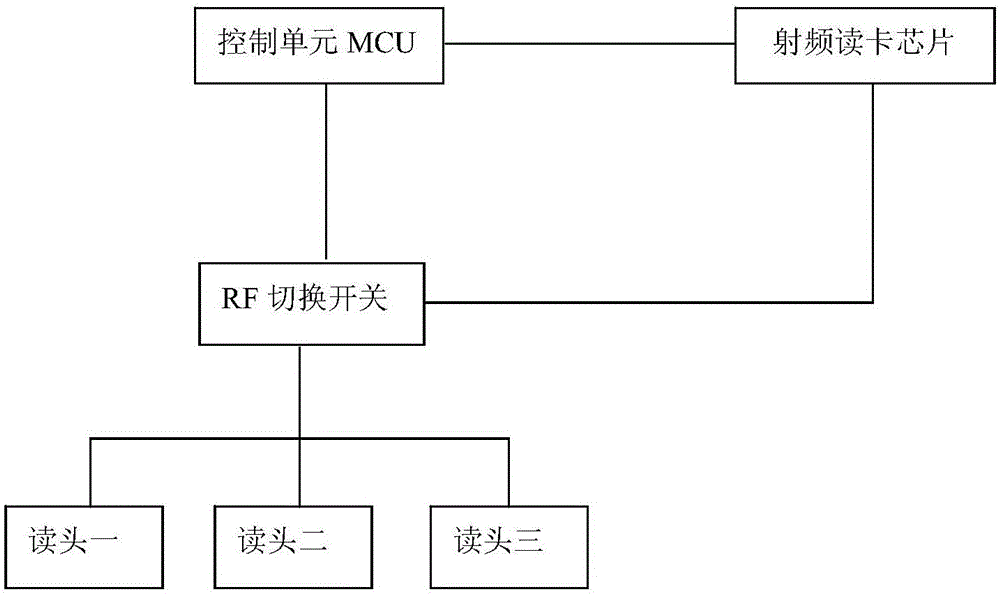 RFID card reading apparatus and card reading method