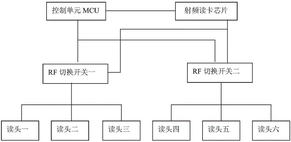 RFID card reading apparatus and card reading method