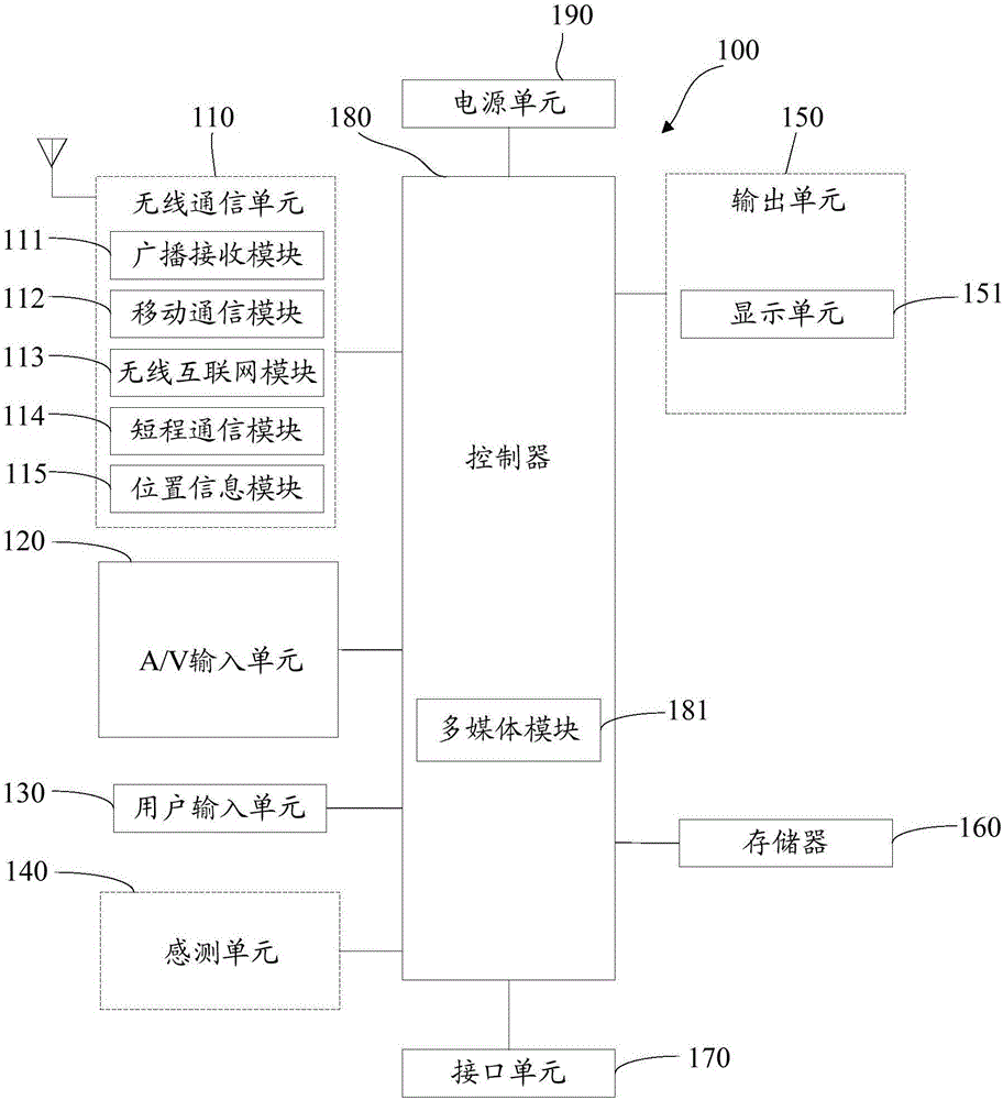 Data query device and method of querying data