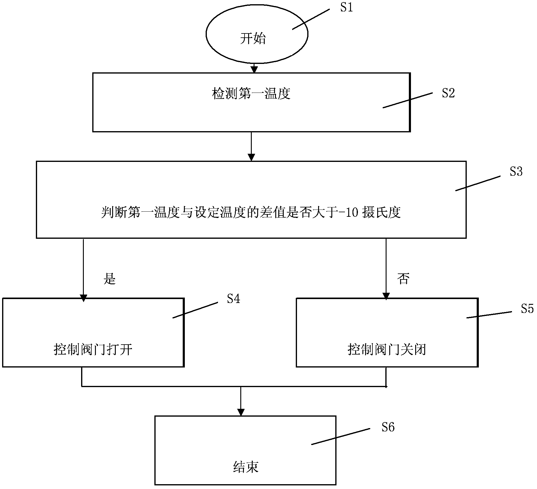 Water-cooling water chilling unit and control method thereof