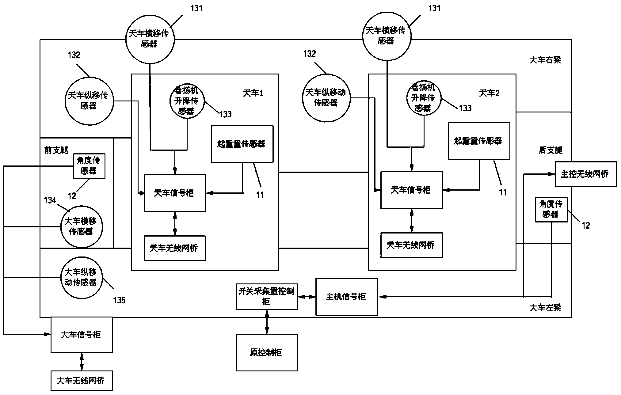 Safety monitoring system for bridge girder erection machine