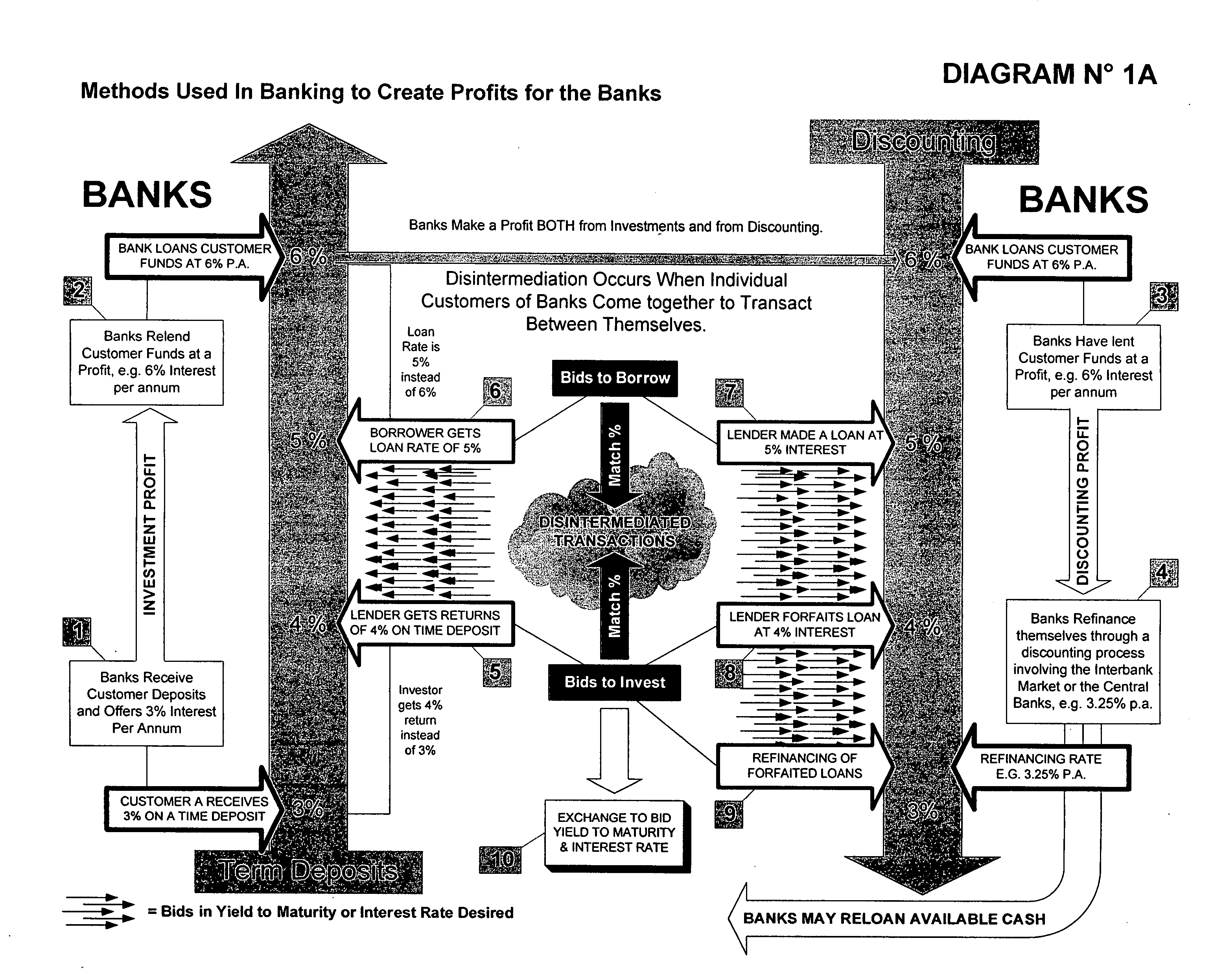 System & method for the creation of a global secure computerized electronic market-making exchange for currency yields arbitrage