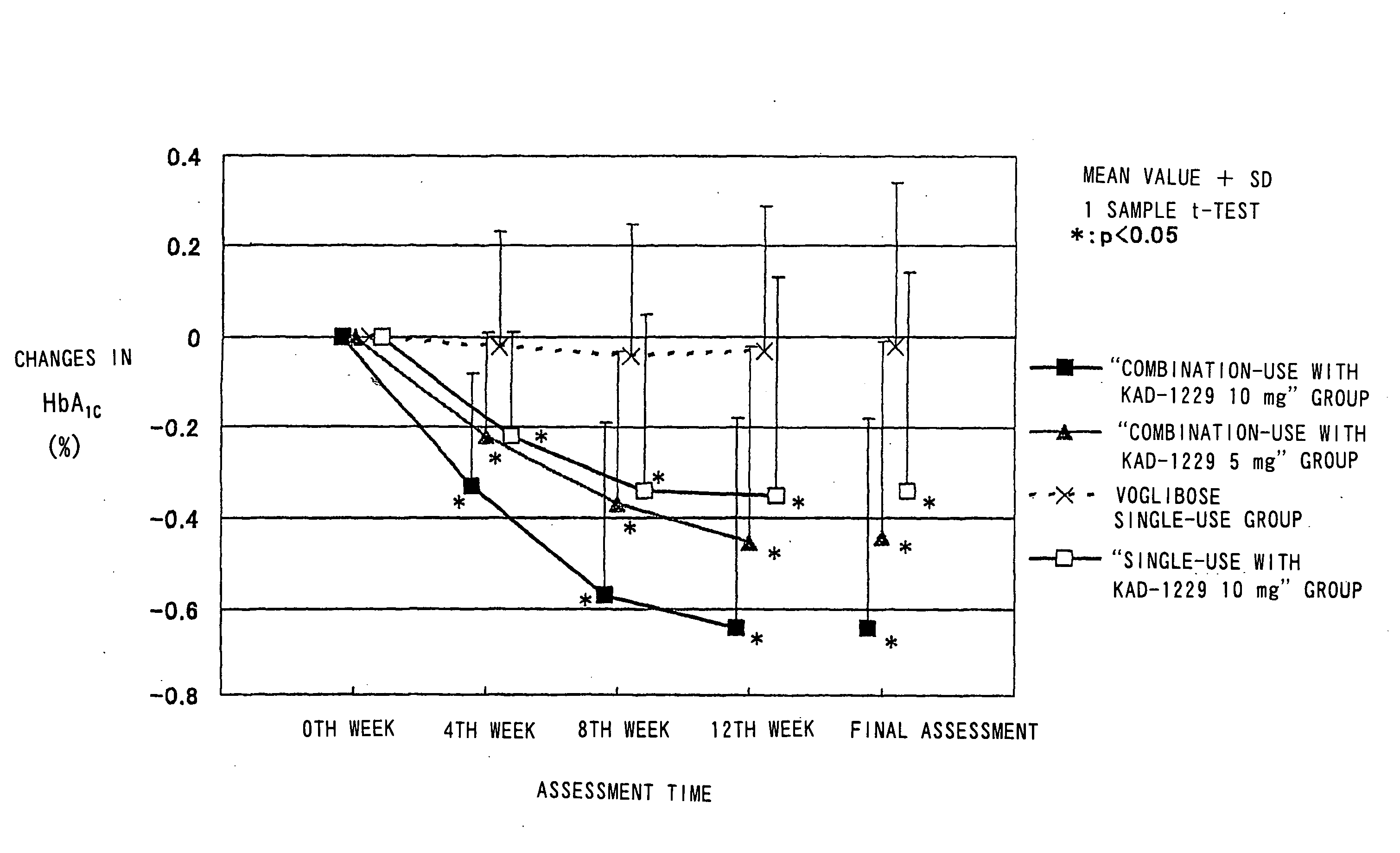 Combined pharmaceutical preparation for treatment of type 2 diabetes