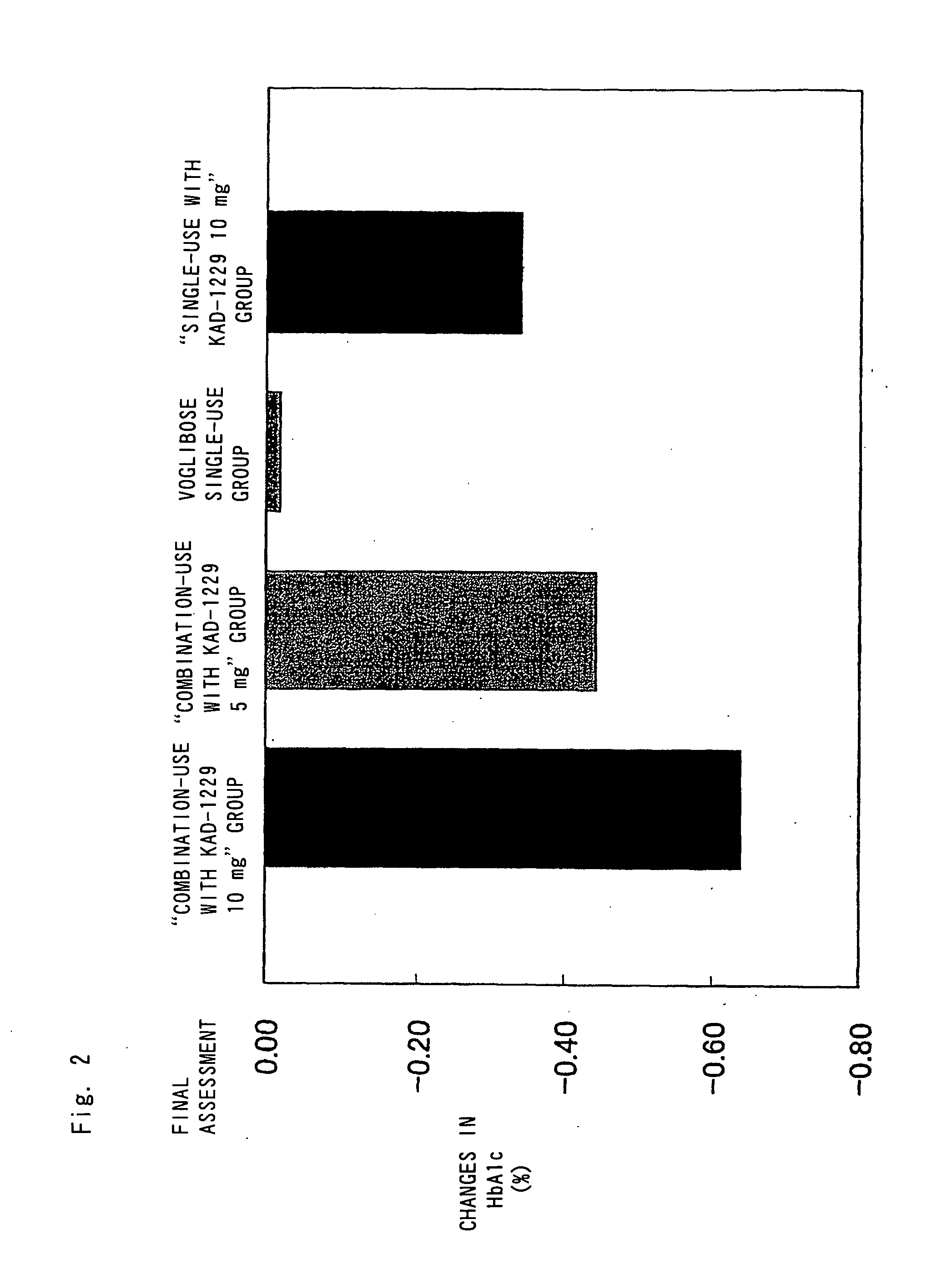 Combined pharmaceutical preparation for treatment of type 2 diabetes