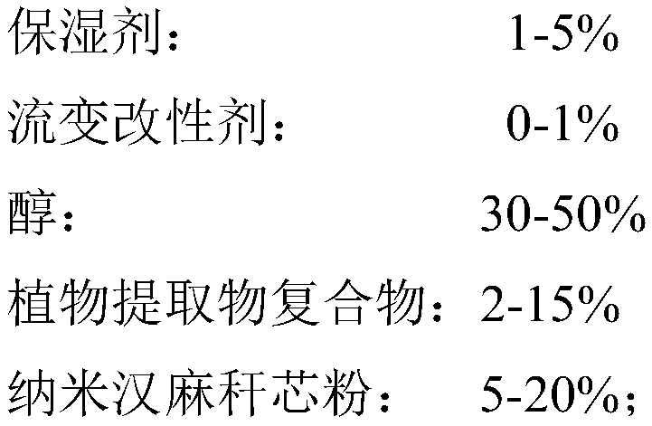 Natural plant sunscreen composition as well as preparation method and application thereof in sunscreen products