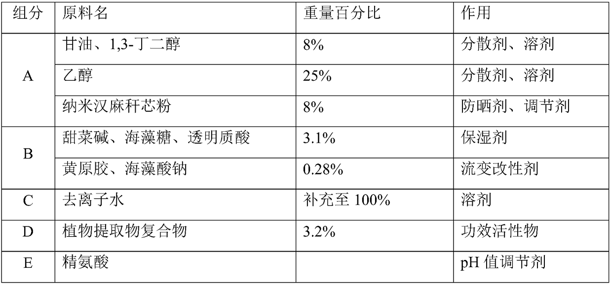 Natural plant sunscreen composition as well as preparation method and application thereof in sunscreen products