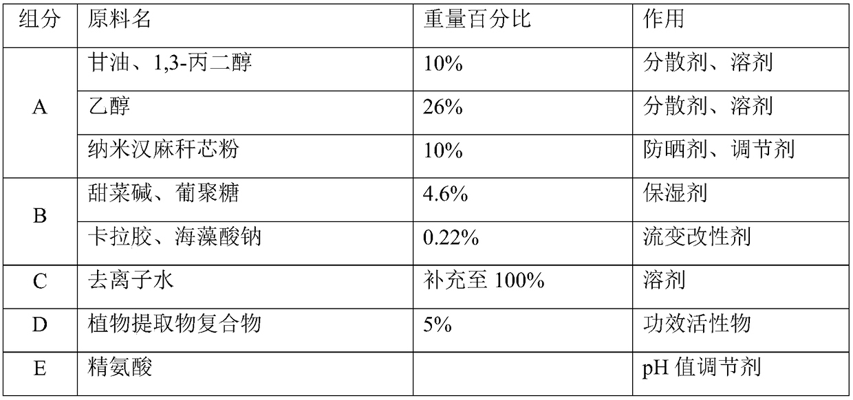 Natural plant sunscreen composition as well as preparation method and application thereof in sunscreen products