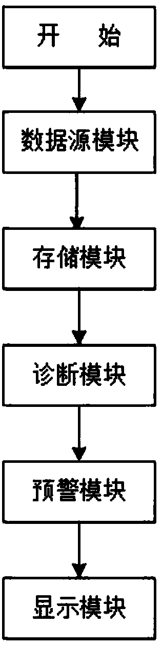 Modified electricity-larceny-prevention intelligent early-warning system and method