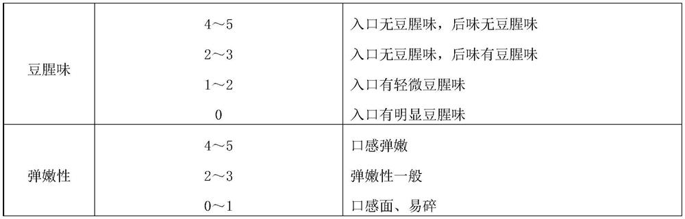 A kind of preparation method of bean curd with high yield and no beany smell