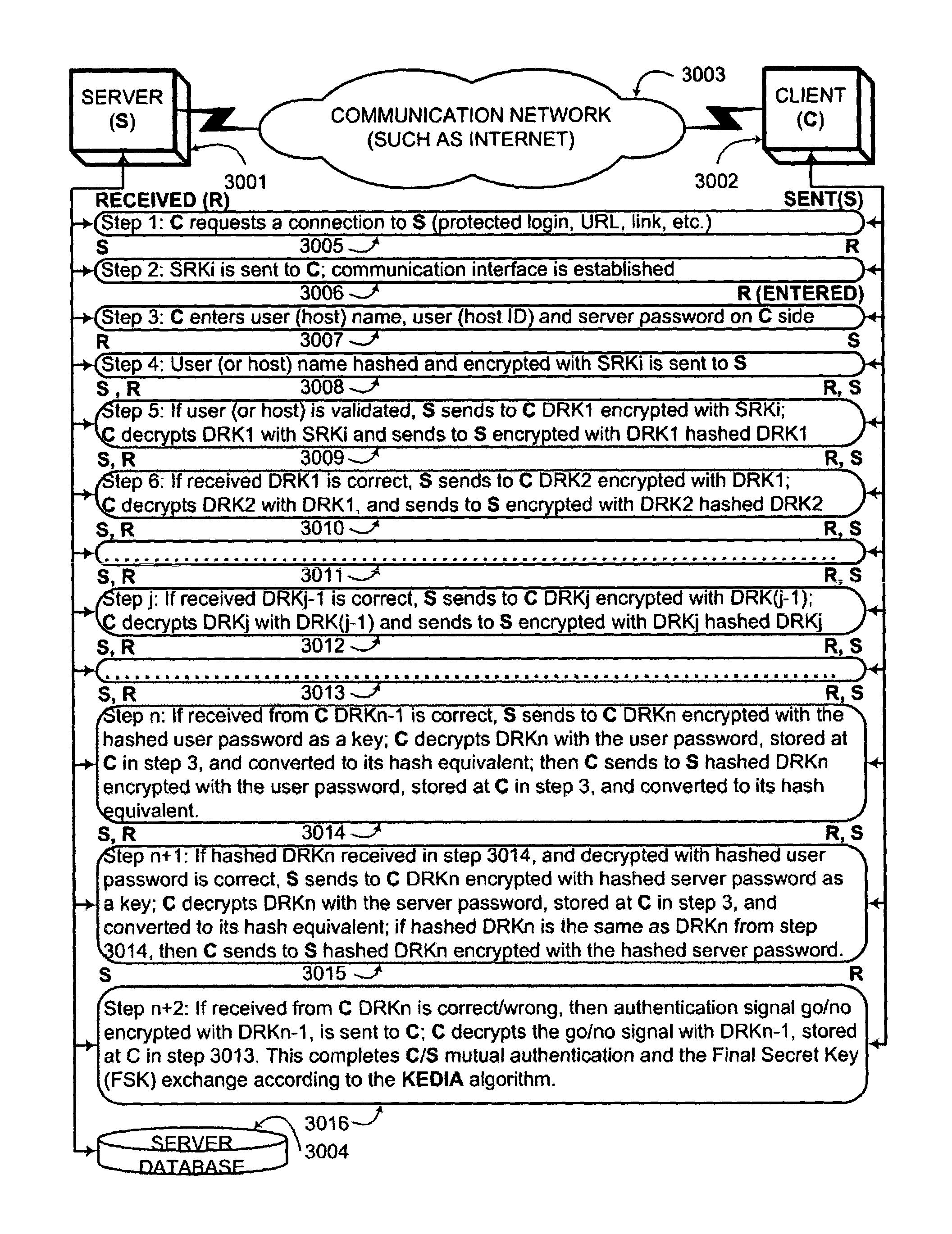 Key conversion method for communication session encryption and authentication system