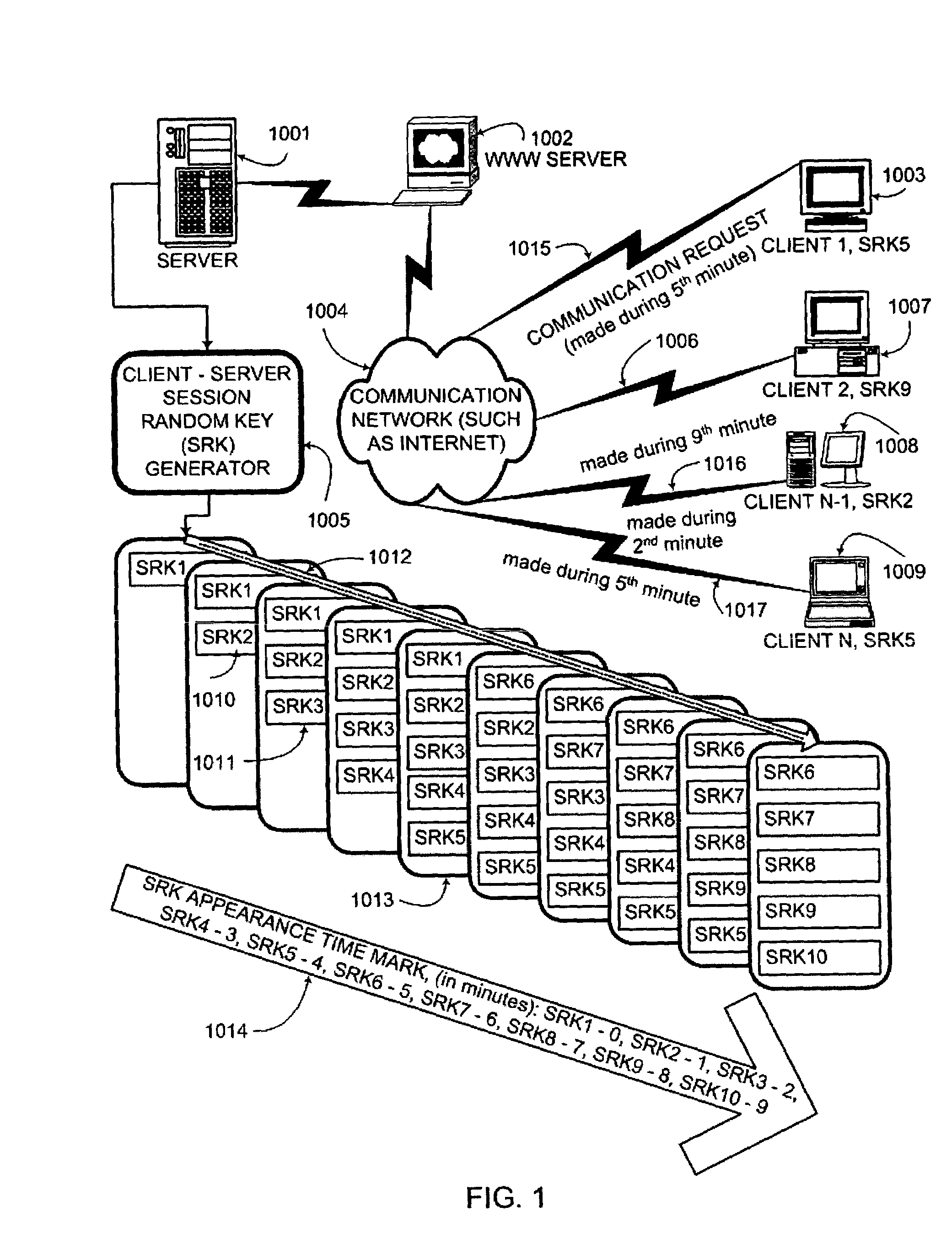 Key conversion method for communication session encryption and authentication system