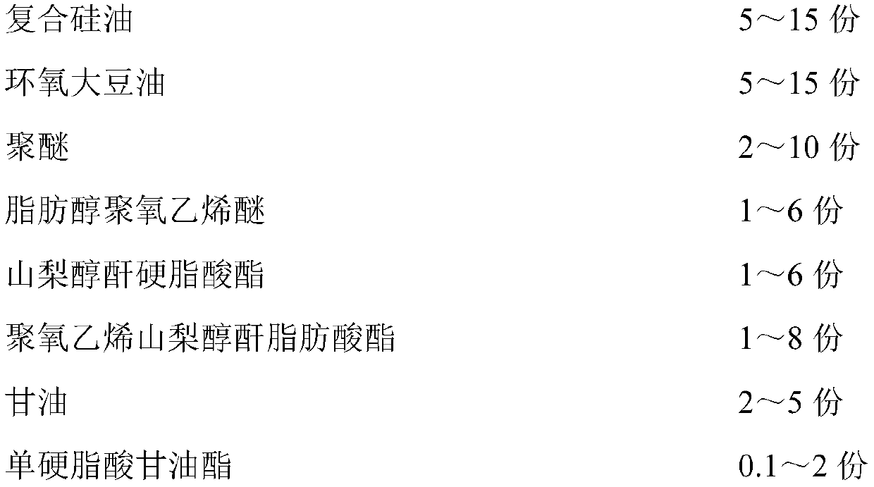 Defoamer containing silicone oil and epoxidized soybean oil and preparation method thereof