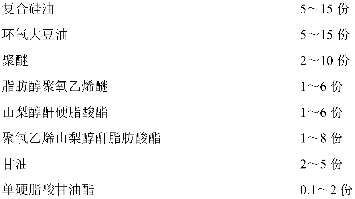 Defoamer containing silicone oil and epoxidized soybean oil and preparation method thereof