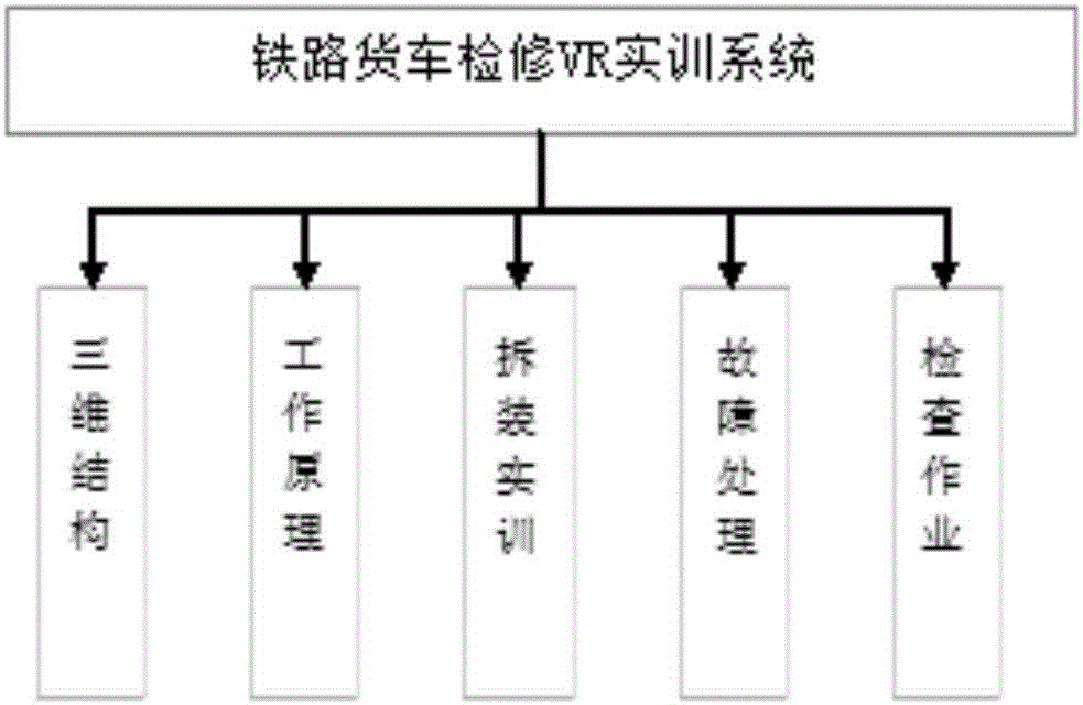 Wagon overhaul VR practical training system