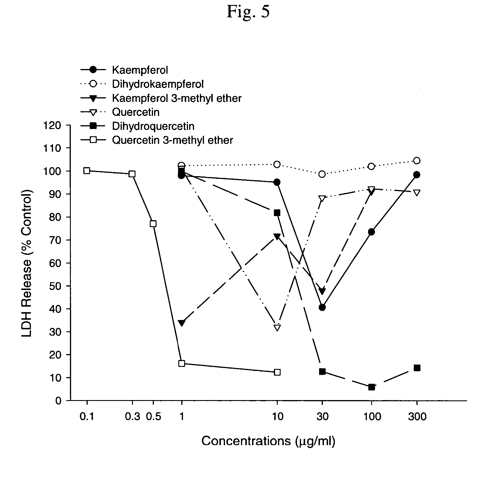 Use of an opuntia ficus-indica extract and compounds isolated therefrom for protecting nerve cells