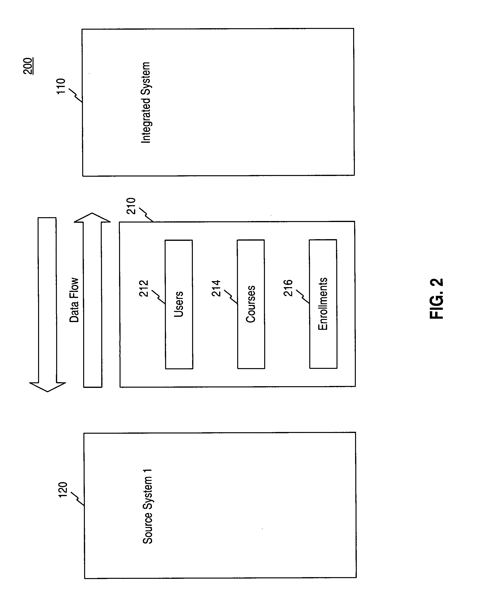 Systems and methods for integrating educational software systems