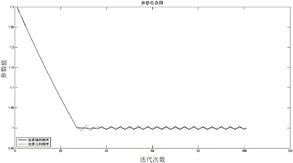 Sliding bearing rigidity recognition method based on mill vibration mode parameters