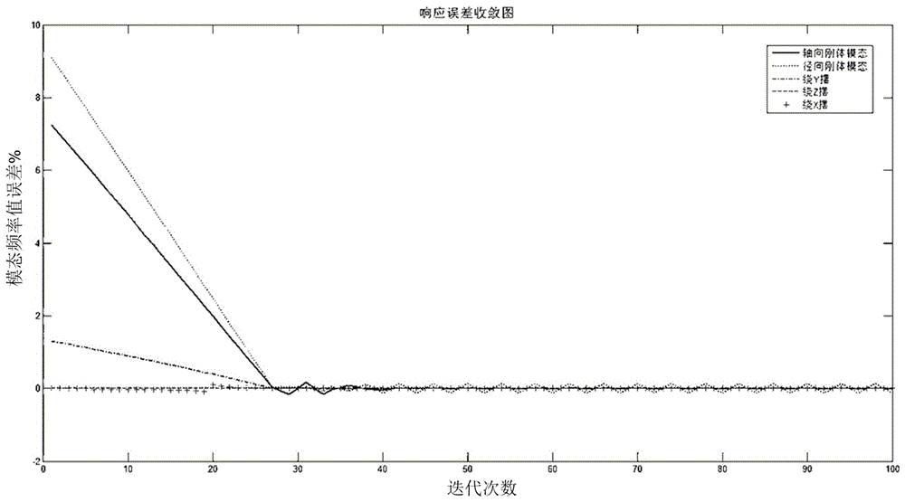 Sliding bearing rigidity recognition method based on mill vibration mode parameters